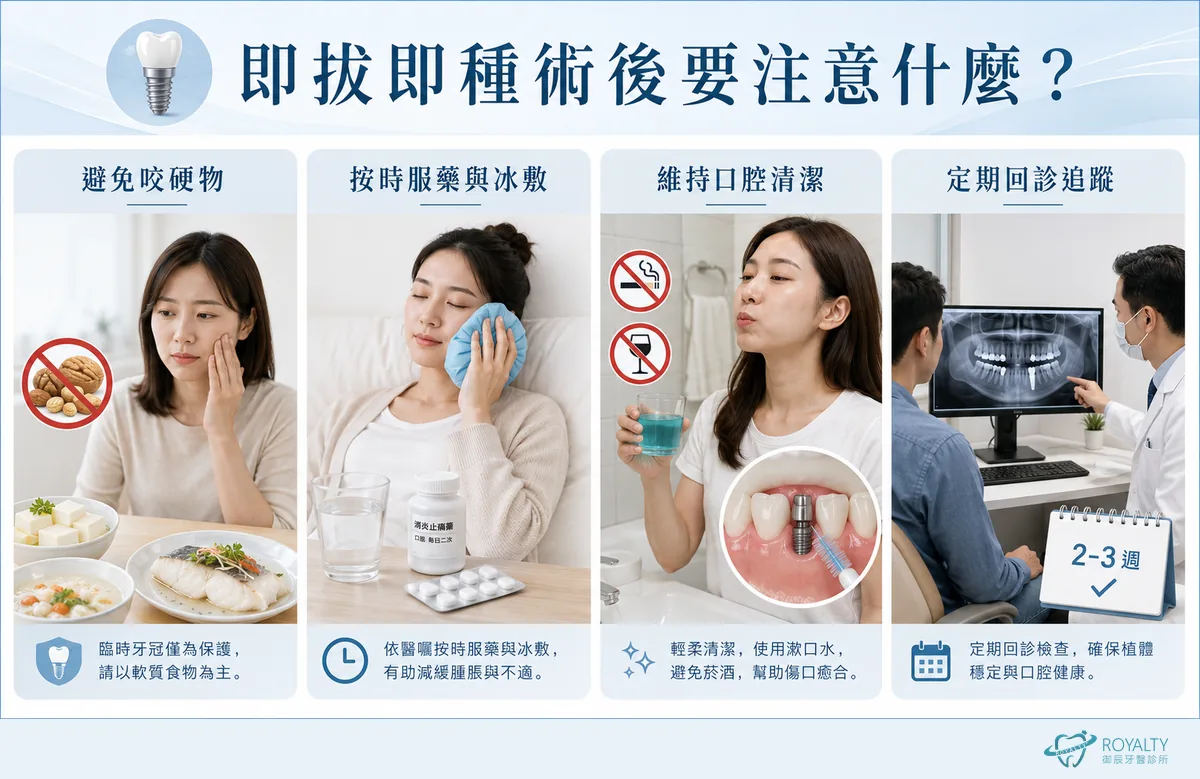 即拔即種術後注意事項：避免咬硬物、按時服藥與冰敷、維持口腔清潔、定期回診追蹤