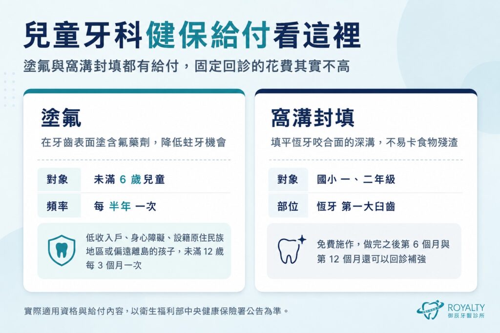 兒童牙科健保給付看這裡，比較表格
