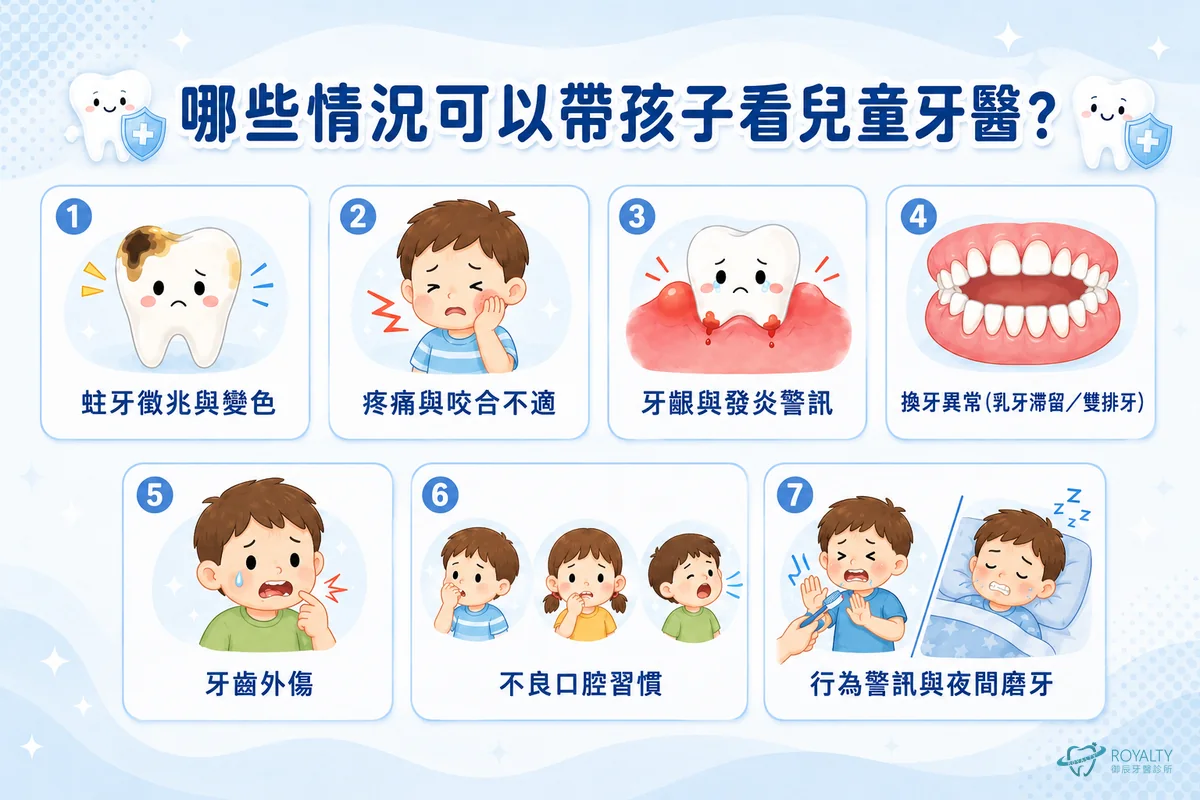 帶孩子看兒童牙醫的七個時機：蛀牙徵兆、疼痛咬合不適、牙齦發炎、換牙異常、牙齒外傷、不良口腔習慣、夜間磨牙