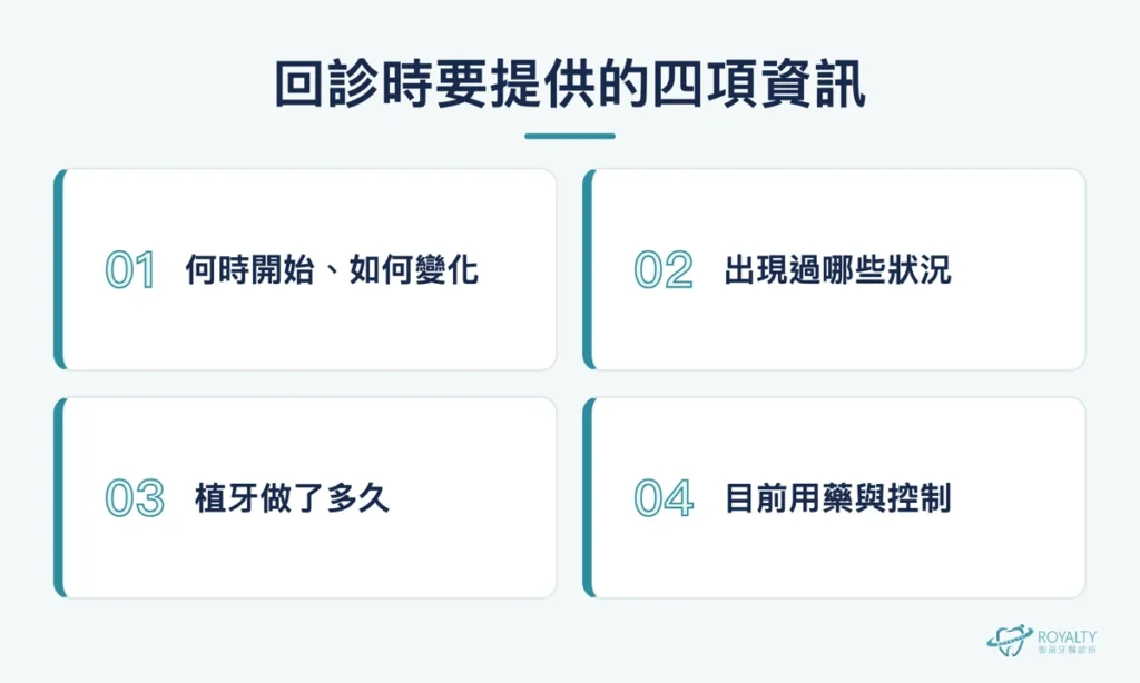 回診時要提供的四項資訊：不適何時開始與如何變化、出現過哪些狀況、植牙做了多久、目前用藥與慢性病控制