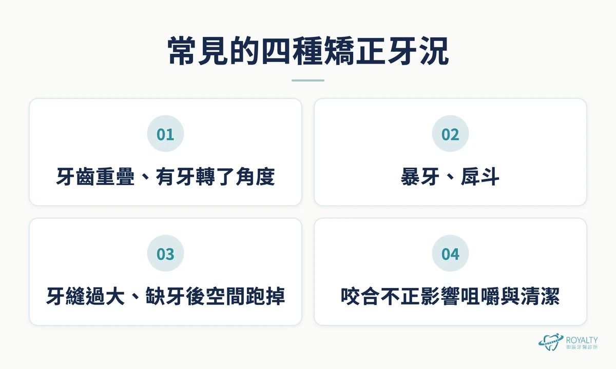 常見的四種矯正牙況:牙齒重疊或轉了角度、暴牙戽斗、牙縫過大或缺牙後空間跑掉、咬合不正影響咀嚼與清潔