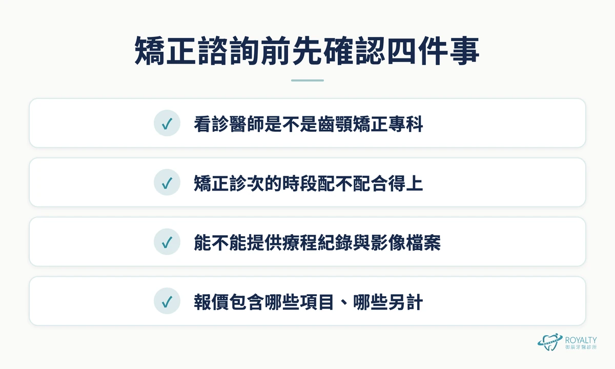 矯正諮詢前先確認四件事:看診醫師是不是齒顎矯正專科、矯正診次的時段配不配合得上、能不能提供療程紀錄與影像檔案、報價包含哪些項目哪些另計