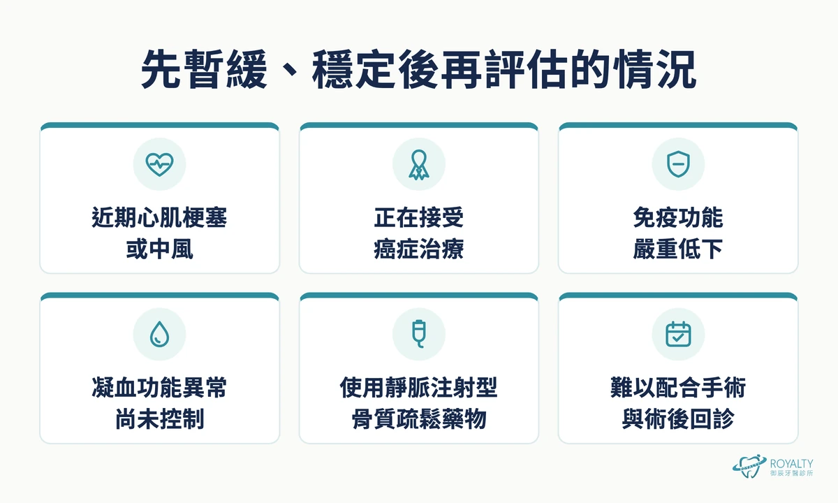 一日全口重建要先暫緩、穩定後再評估的情況:近期心肌梗塞或中風、癌症治療中、免疫功能嚴重低下、凝血功能異常、使用靜脈注射型骨質疏鬆藥物、難以配合手術與回診