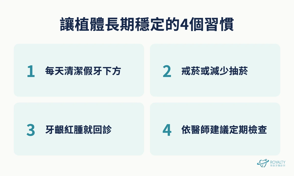 讓植體長期穩定的4個習慣:每天清潔假牙下方、戒菸或減少抽菸、牙齦紅腫就回診、依醫師建議定期檢查