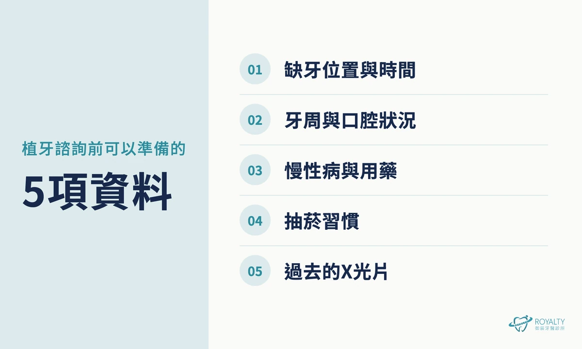 植牙諮詢前可以準備的5項資料:缺牙位置與時間、牙周與口腔狀況、慢性病與用藥、抽菸習慣、過去的X光片